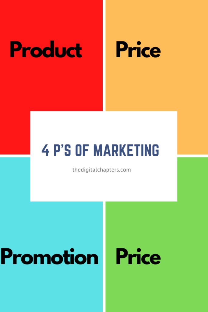 The Marketing mix 4 p's of marketing examples 1 The Digital Chapters
