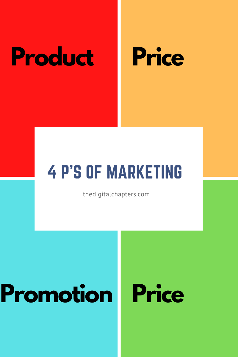 The Marketing Mix 4 P's Of Marketing Examples