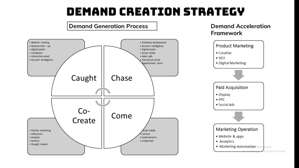 What is Demand Generation? The Ultimate Beginner's Guide 2 The Digital Chapters